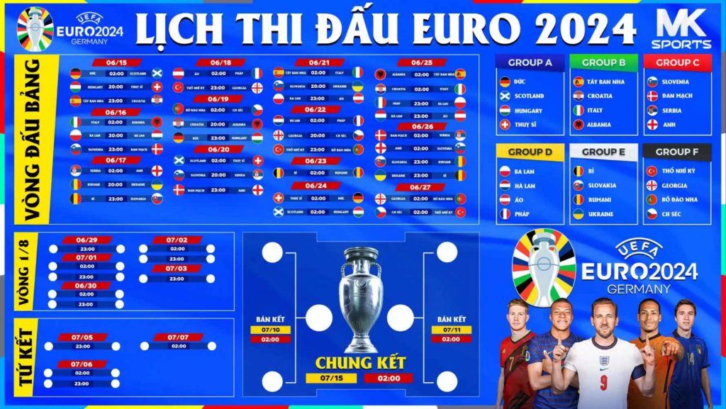 Lịch thi đấu chung kết EURO 2024