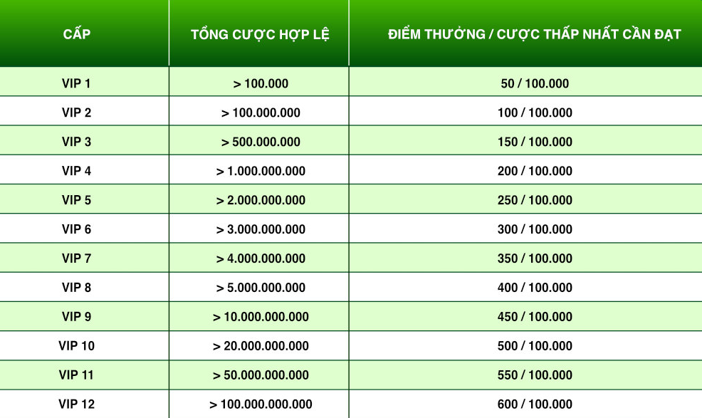 Bảng hoa hồng tính trong chương trình "TK88 Marketing toàn cầu"