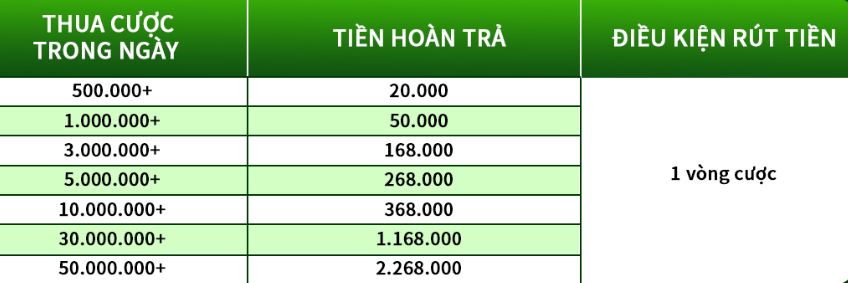Bảng cứu trợ hội viên