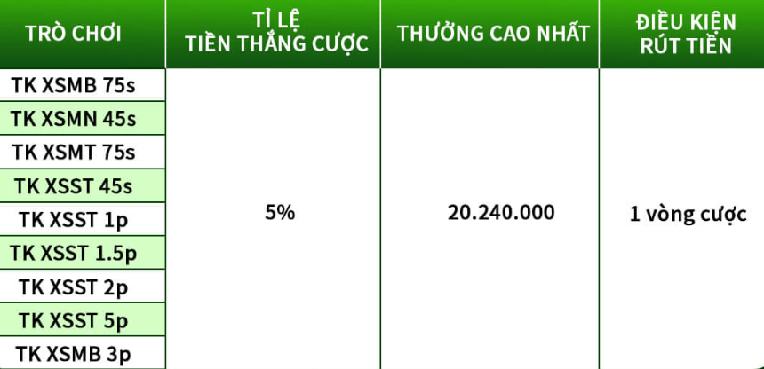 Nội dung chương trình "TK88 Khuyến Mãi Xổ Số Siêu Tốc"